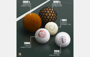 691f5dba34efc_EvolutiondesballesdePingPong182231.jpeg